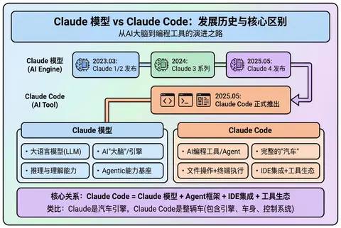 Modern Minimalist PPT/Diagram Generation Prompt