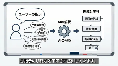 AI 感知可视化分析图