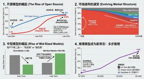 Data Visualization Based on Storytelling with Data Principles