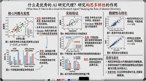 Whiteboard-style slide explaining a research paper