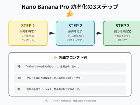 Nano Banana Pro Prompt Technique for Beginners