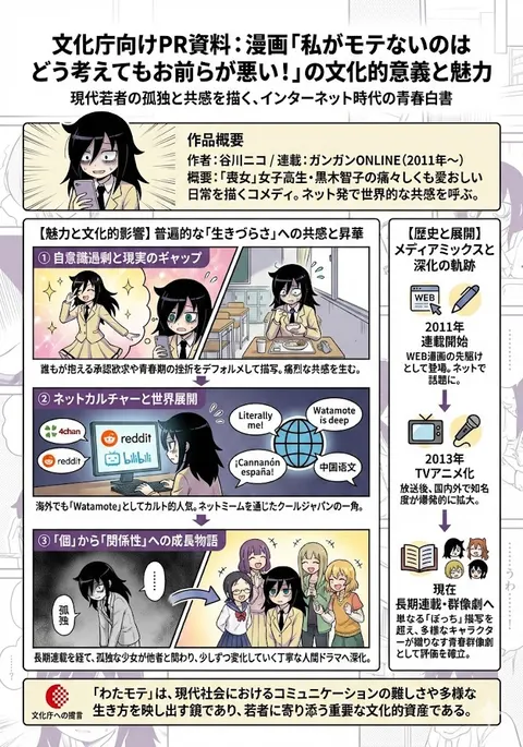 《不受欢迎》文化意义 A4 图解