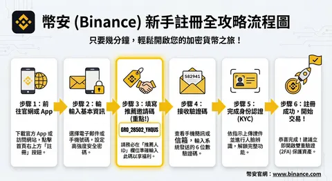 抓取项目信息生成营销私信图，适用于自动促销素材