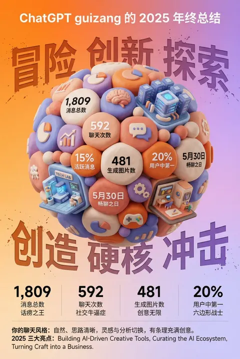 3D Clay Style Year-End Summary Poster Generator